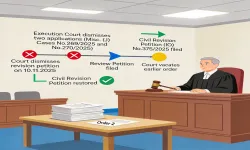 Review Jurisdiction--Non-Consideration of Impugned Order--Omission to Decide One of Two Challenged Orders Is Error Apparent on Face of Record Under Order 47 Rule 1 CPC